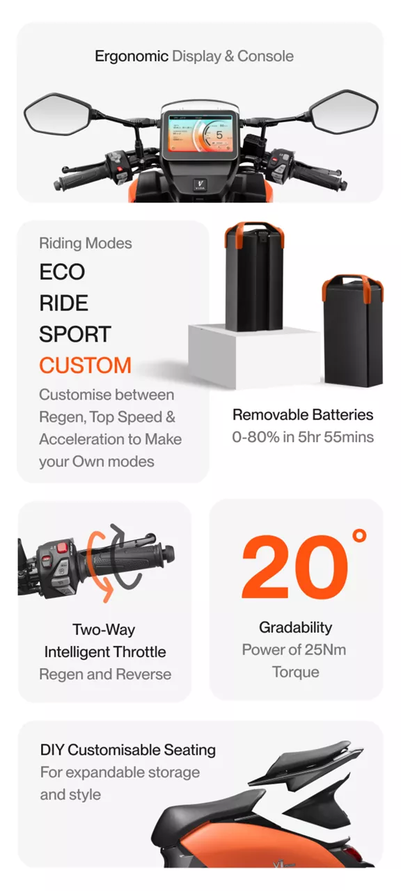 Features of VIDA V1 Electric Scooter