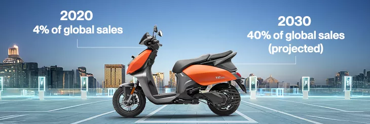 The Global EV Revolution: A New Era of Mobility